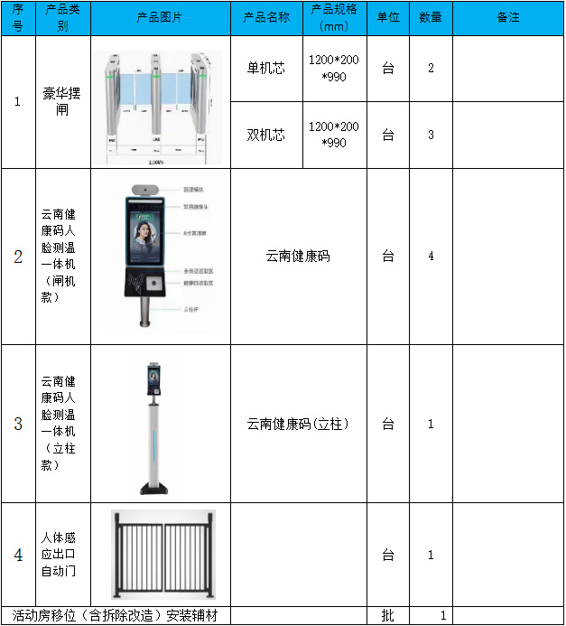 紅河哈尼族彝族自治州中醫(yī)醫(yī)院 比選《通道閘安裝》服務(wù)項(xiàng)目的公告(圖1)